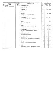 .fıkrası hükmüne göre, aile ve sosyal politikalar bakanlığı sosyal yardımlar genel müdürlüğünce imzalanacak işletme düzeyinde toplu iş sözleşmesi kapsamında işyerleridir. memurlar.net. 4 D Li Iscilerin Sendikalarda Ki Uye Dagilimi Sendika Uye Sayilari