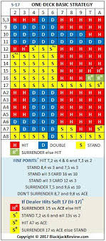 Single Deck Basic Strategy Blackjack Double Deck Deck