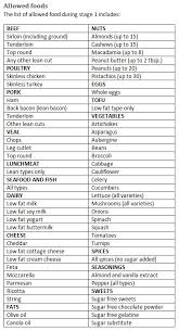 South Beach Diet Phase 1 South Beach Diet Phase 1 Recipes Plan Menu 9 Webctor Com South Beach Diet South Beach Diet Recipes South Beach Phase 1