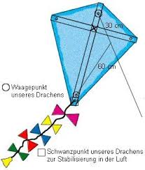Pin Auf Basteln Mit Kindern