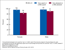 Hpv is a virus that's transmitted through sexual contact hpv is so common that nearly all sexually active men and women will get at least one type of hpv at some point in their lives, the cdc's website states. Use Of Contraception At Last Sex Among Never Married Sexually Active Download Scientific Diagram