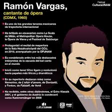 Ramón Vargas