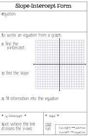 Everybody Is A Genius It S Been Awhile School Algebra Teaching Algebra Graphing Linear Equations