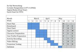 gantt template excel online charts collection