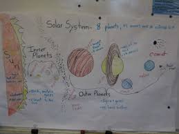 Glad Pictorial Input Chart Glad Strategies First Grade