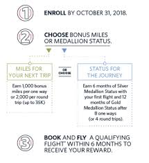 delta skymiles bonus miles or medallion status offer for