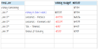 Cash Jar Envelope Budget Method Gail Vaz Oxlade Style Budgeting Gail Vaz Oxlade Budget Envelopes