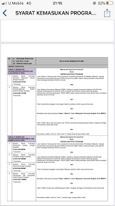 Ia adalah program yang diiktiraf oleh mqa, kerana untuk melaksanakannya, akta pendidikan telah dipinda dan pindaannya telah diluluskan di dewan rakyat pada 1 april 2015 dan di dewan negara pada 29 april. Mccringleberry On Twitter For Future References To Any Kv Students That Need To Further Your Studies Ni Semua Syarat Baru Yang Telah Diupdate Oleh Kpm Mohon Retweet Untuk Students Kv Lain Tahu
