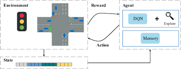 Traffic light control hoàng hải lưu như hòa department of automatic control hanoi university of technology. Deep Reinforcement Learning Framework For Traffic Light Control Download Scientific Diagram