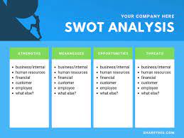 List of key strengths for a resume (personal & professional examples). The Marketer S Guide To An Effective Swot Analysis Sharethis