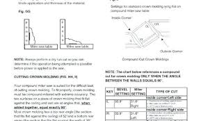 What Angle To Cut Crown Molding Certifiedsoccertips Co