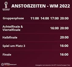 Wann würde das achtelfinale mit deutscher beteiligung stattfinden? Alle Infos News Zur Fussball Wm 2022 In Katar