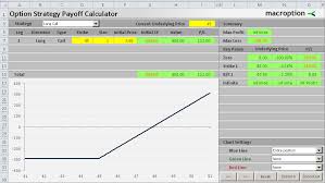 Call Option Payoff Diagram Formula And Logic Macroption