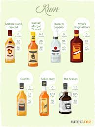 Some mixed cocktails contain more than 500 calories in one serving. Keto Firendly Alcohol The Ultimate Guide To Low Carb Drinking