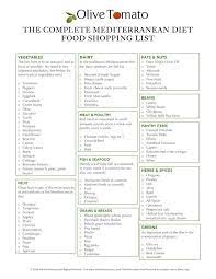 Here's a list of 110 foods you can eat on the mediterranean diet, from seafood to fruits to grains. The Complete Mediterranean Diet Food And Shopping List Olive Tomato Mediterranean Diet Food List Mediterranean Diet Recipes Mediterranean Diet Plan