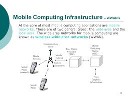 A bsc works with a mobile switching center (msc) component that is external to the bts, enabling it to provide full mobile telephony and fulfill capacity requirements. 1 Chapter 5 Comparing Wireless Pervasive And Mobile Computing Information Technology For Management 5th Edition Turban Leidner Mclean Wetherbe Lecture Ppt Download