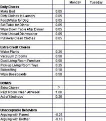 Commission Schedule For The Kids Kids Schedule Chores