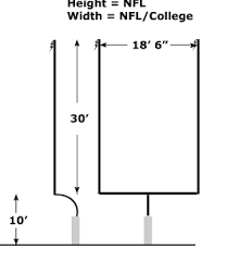 Goals are constructed from wood, metal or any other approved material, painted white, and are capped with nets. Football Goal Post Dimensions Mgp Animation