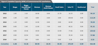 Learn vocabulary, terms and more with flashcards, games and other study tools. The Future Of The Sun Continues To Shine In Malaysia Outlook And Prospects On The Solar Photovoltaic Industry Asia Law Portal