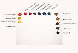 Oil Painting Palette Arrangement Colorful Oil Painting Oil Painting Lessons Basic Painting