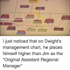 T K Schrute Michael Scott Dwight K Schrute Regional Manager