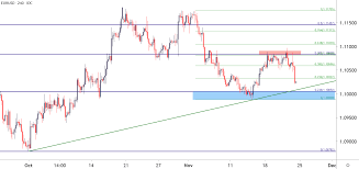 Us Dollar Price Action Setups Eur Usd Gbp Usd Usd Cad