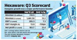 Hexaware Stocks Hexaware Stock Under Pressure As Client Troubles Slow Orders
