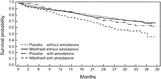 Image result for Mibefradil