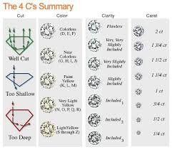 Diamond Color Clarity Chart Best Picture Of Chart Anyimage Org