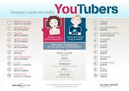 How to get youtubers contact number. Germany S Most Successful Youtubers