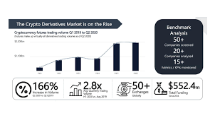 Review exchange bityard desember 14, 2020 moment buy bitcoin, setok beberapa hari kedepan dengan target naik agustus 13, 2020 tutorial trading, 5 essential indicators used in technical analysis agustus 10, 2020 Asia S Crypto Derivatives Market Overview And Infographic 2020 Fintech Singapore