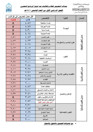 جامعه الإمام للبنات is located in الرياض. Ø¬Ø§Ù…Ø¹Ø© Ø§Ù„Ø¥Ù…Ø§Ù… Ù…Ø­Ù…Ø¯ Ø¨Ù† Ø³Ø¹ÙˆØ¯ Ø§Ù„Ø¥Ø³Ù„Ø§Ù…ÙŠØ© Sur Twitter Ø¨Ø¹Ø¯ Ù…ÙˆØ§ÙÙ‚Ø© Ù…Ø¹Ø§Ù„ÙŠ Ù…Ø¯ÙŠØ± Ø¬Ø§Ù…Ø¹Ø© Ø§Ù„Ø¥Ù…Ø§Ù… Ø£ØªÙ…Øª Ø¹Ù…Ø§Ø¯Ø© Ø§Ù„Ù‚Ø¨ÙˆÙ„ ÙˆØ§Ù„ØªØ³Ø¬ÙŠÙ„ ØªØ®ØµÙŠØµ Ø§Ù„Ø·Ù„Ø§Ø¨ ÙˆØ§Ù„Ø·Ø§Ù„Ø¨Ø§Øª Ø§Ù„Ø°ÙŠÙ† Ø§Ø¬ØªØ§Ø²ÙˆØ§ Ø§Ù„Ø¨Ø±Ø§Ù…Ø¬ Ø§Ù„ØªØ­Ø¶ÙŠØ±ÙŠØ© ÙˆØªÙ… Ø§Ù„ØªØ®ØµÙŠØµ Ø¢Ù„ÙŠØ§ Ø¨Ù†Ø§Ø¡ Ø¹Ù„Ù‰ Ø±ØºØ¨Ø§Øª Ø§Ù„Ø·Ù„Ø§Ø¨