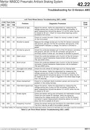 Meritor Wabco Pneumatic Antilock Braking System Abs Pdf