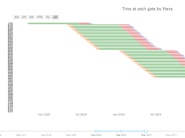 Gantt Chart Doesnt Have Layout Attribute Issue 805