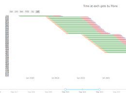 gantt chart doesnt have layout attribute issue 805