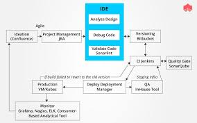 Devops Workflow Tool Strategic Roadmap Understanding Roadmap