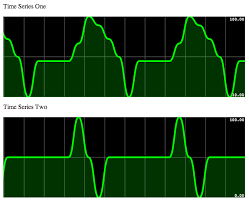 smoothie charts super cool way to visualize streaming data