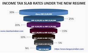 Learn how to use income tax calculator @ icici prulife. Income Tax Calculation Fy 2020 21 Which Tax Structure To Select With Automated Income Tax Preparation Excel Based Software All In One For The Non Govt Employees For F Y 2020 21 Itaxsoftware