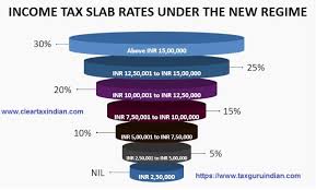 Before budget 2020, you had to only manage your taxes i.e. Income Tax Calculation Fy 2020 21 Which Tax Structure To Select With Automated Income Tax Preparation Excel Based Software All In One For The Non Govt Employees For F Y 2020 21 Tds Tax Indian