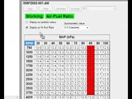 Download and install x3/livewire updater from the sct website. How To Reset Screamin Eagle Super Tuner