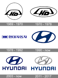 Deliveries to the international market. Hyundai Logo And Symbol Meaning History Png