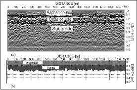 Thickness Evaluation Of Asphalt And Base Layers Of Some