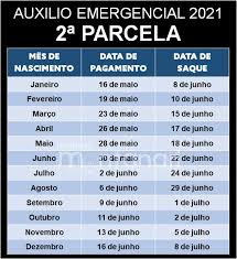 Conforme divulgado oficialmente, o auxílio emergencial 2021 foi prorrogado por mais três meses. Calendario Auxilio Emergencial 2021 Calendario De Pagamentos E Saques Auxilio Emergencial Instituto Montanari