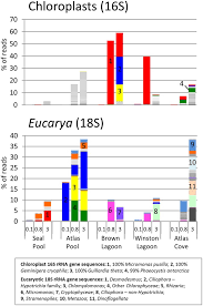 We have put together an explanation and video to help everybody succeed and move onto the next floor. Microbial Communities Of Aquatic Environments On Heard Island Characterized By Pyrotag Sequencing And Environmental Data Scientific Reports