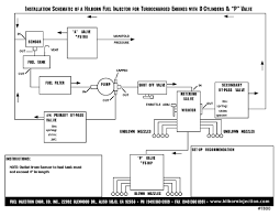 Blower And Turbo Information Page 2 Alkydigger