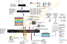 Edgerouter Home Network Design With Synology Nas Ds Video For Roku Player Wifi Tablet Internet Mac