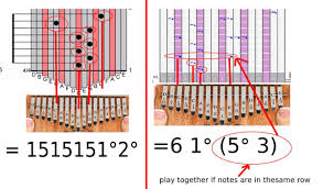 Feel free to copy to your own drive and edit and/or print as needed. Quick Guide On How To Read Kalimba Tablature Pdf For Beginners Kalimba Tabs Letter Number Notes Tutorial Kalimbatabs Net