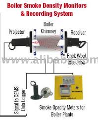 Smoke Density Meter A1 Instruments Buy Smoke Density Meter Product On Alibaba Com