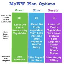 Pin On Weight Watchers