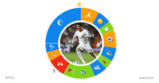 (the name ronaldo was added to cristiano's name in honour of his father's favourite movie actor, ronald reagan, who was u.s. Owaves Day In The Life Cristiano Ronaldo Soccer Legend